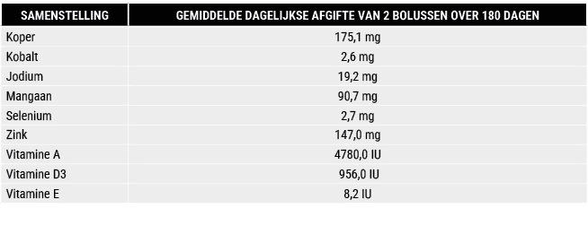 SAMENSTELLING,GEMIDDELDE DAGELIJKSE AFGIFTE VAN 2 BOLUSSEN OVER 180 DAGEN ,Koper ,175,1 mg,Kobalt ,2,6 mg,Jodium ,19,...