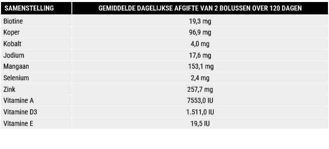 SAMENSTELLING,GEMIDDELDE DAGELIJKSE AFGIFTE VAN 2 BOLUSSEN OVER 120 DAGEN ,Biotine ,19,3 mg,Koper ,96,9 mg,Kobalt,4,0...