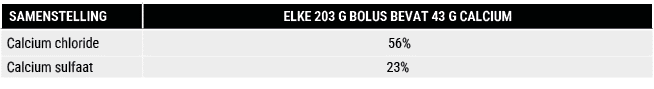 SAMENSTELLING,ELKE 203 G BOLUS BEVAT 43 G CALCIUM ,Calcium chloride , 56%,Calcium sulfaat ,23%