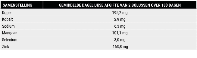 SAMENSTELLING ,GEMIDDELDE DAGELIJKSE AFGIFTE VAN 2 BOLUSSEN OVER 180 DAGEN ,Koper ,195,2 mg,Kobalt,2,9 mg,Sodium,6,3 ...
