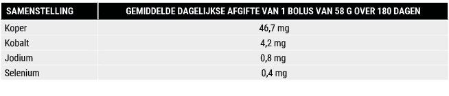 SAMENSTELLING ,GEMIDDELDE DAGELIJKSE AFGIFTE VAN 1 BOLUS VAN 58 G OVER 180 DAGEN,Koper , 46,7 mg,Kobalt,4,2 mg,Jodium...