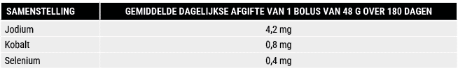 SAMENSTELLING ,GEMIDDELDE DAGELIJKSE AFGIFTE VAN 1 BOLUS VAN 48 G OVER 180 DAGEN ,Jodium,4,2 mg ,Kobalt,0,8 mg ,Selen...