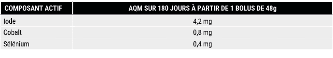 COMPOSANT ACTIF,AQM SUR 180 JOURS  PARTIR DE 1 BOLUS DE 48g,Iode,4,2 mg ,Cobalt ,0,8 mg ,S l nium,0,4 mg 