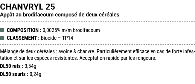 CHANVRYL 25 App t au brodifacoum compos de deux c r ales ■ COMPOSITION : 0,0025% m/m brodifacoum ■ CLASSEMENT : Bioc...
