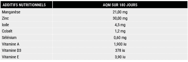 ADDITIFS NUTRITIONNELS,AQM SUR 180 JOURS,Mangan se,21,00 mg,Zinc,30,00 mg,Iode,4,5 mg,Cobalt,1,2 mg,S l nium,0,60 mg,...
