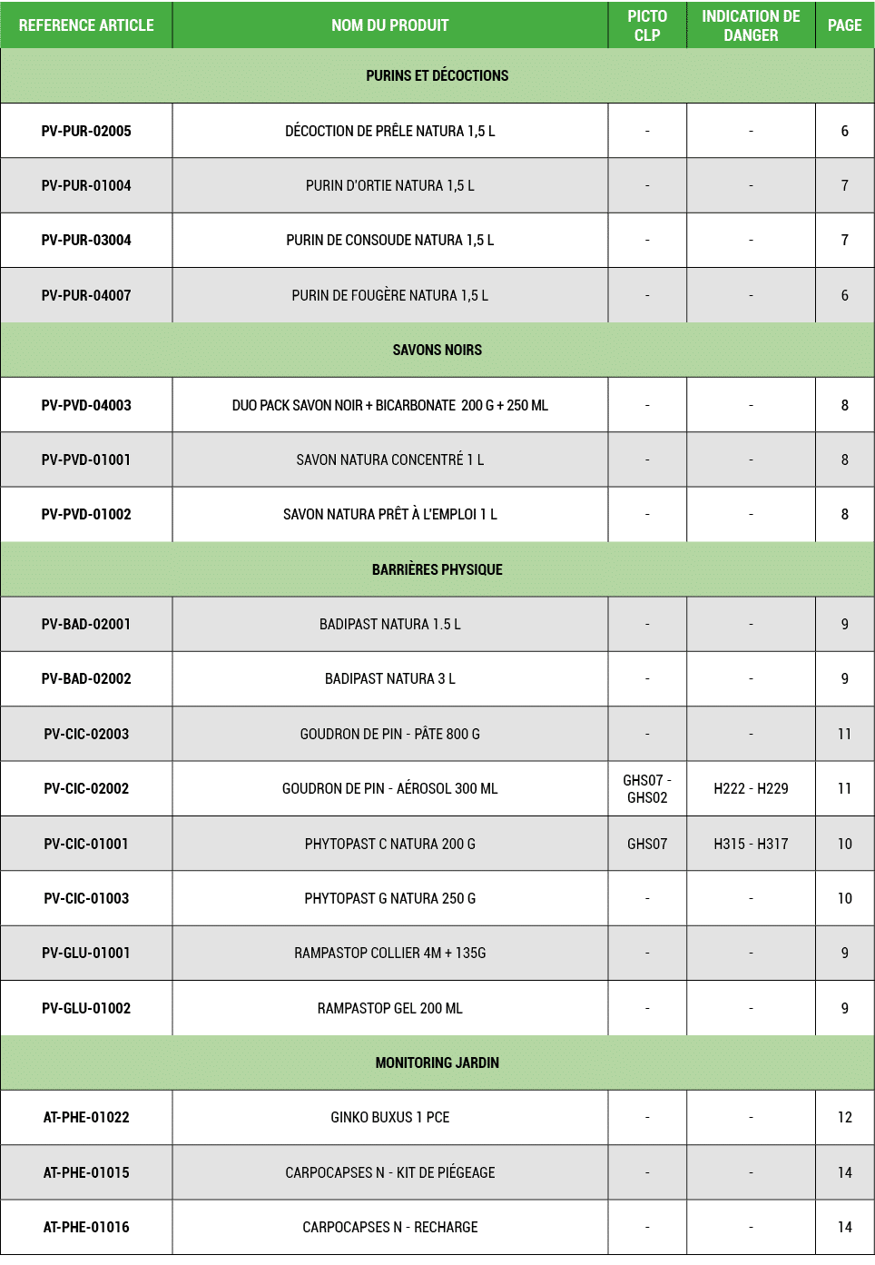 REFERENCE ARTICLE,NOM DU PRODUIT,PICTO CLP,INDICATION DE DANGER,PAGE,PURINS ET D COCTIONS,PV PUR 02005,D COCTION DE P...