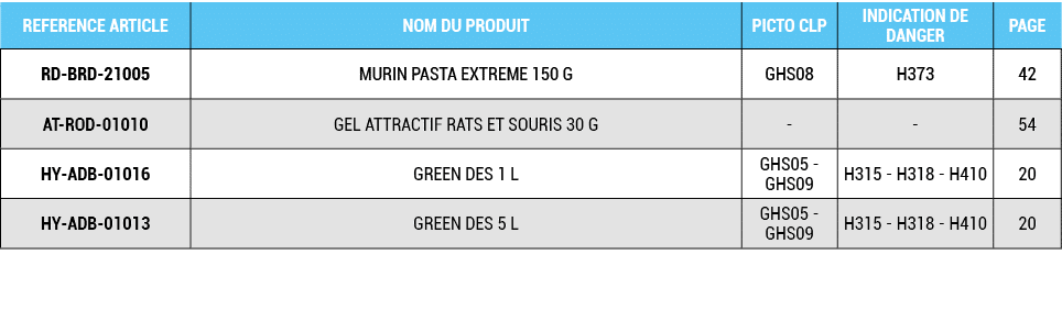 REFERENCE ARTICLE,NOM DU PRODUIT,PICTO CLP,INDICATION DE DANGER,PAGE,RD BRD 21005,MURIN PASTA EXTREME 150 G,GHS08,H37...