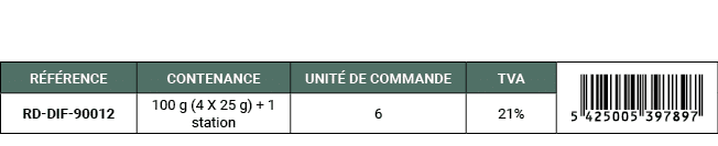 R F RENCE,CONTENANCE,UNIT DE COMMANDE,TVA,￼,RD DIF 90012,100 g (4 X 25 g) + 1 station,6,21%