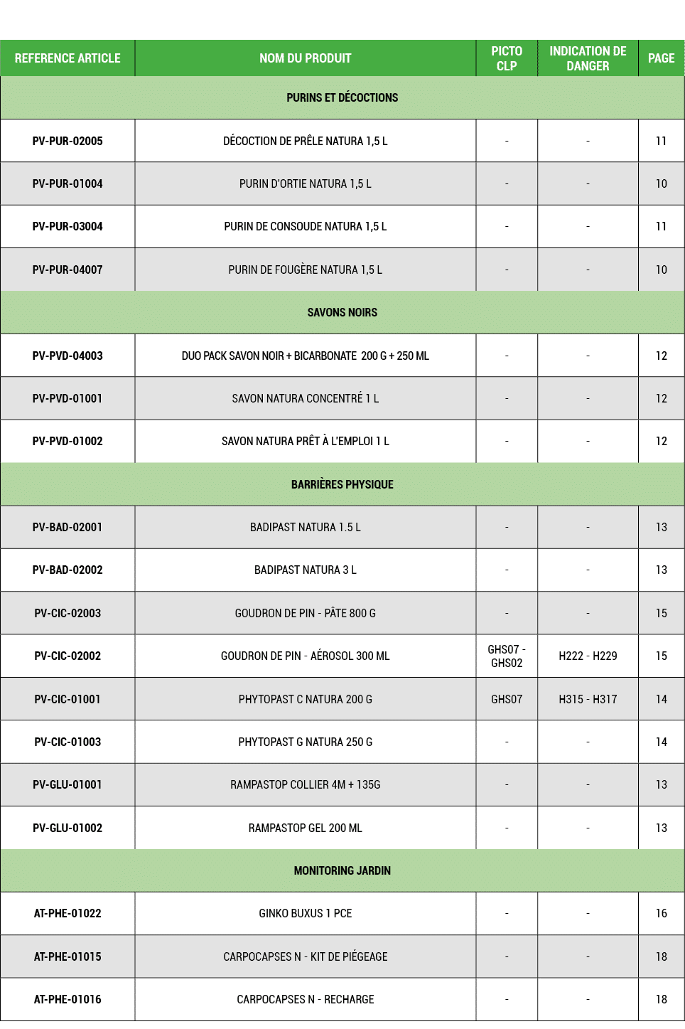 REFERENCE ARTICLE,NOM DU PRODUIT,PICTO CLP,INDICATION DE DANGER,PAGE,PURINS ET D COCTIONS,PV PUR 02005,D COCTION DE P...
