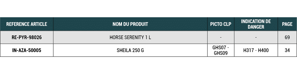 REFERENCE ARTICLE,NOM DU PRODUIT,PICTO CLP,INDICATION DE DANGER,PAGE,RE PYR 98026,HORSE SERENITY 1 L, , ,69,IN AZA 50...