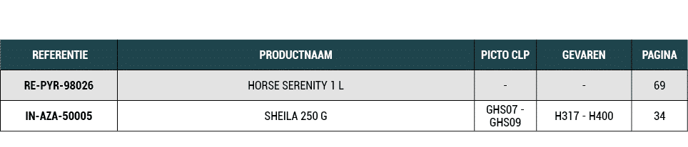  REFERENTIE,PRODUCTNAAM,PICTO CLP,GEVAREN,PAGINA,RE PYR 98026,HORSE SERENITY 1 L, , ,69,IN AZA 50005,SHEILA 250 G,GHS...