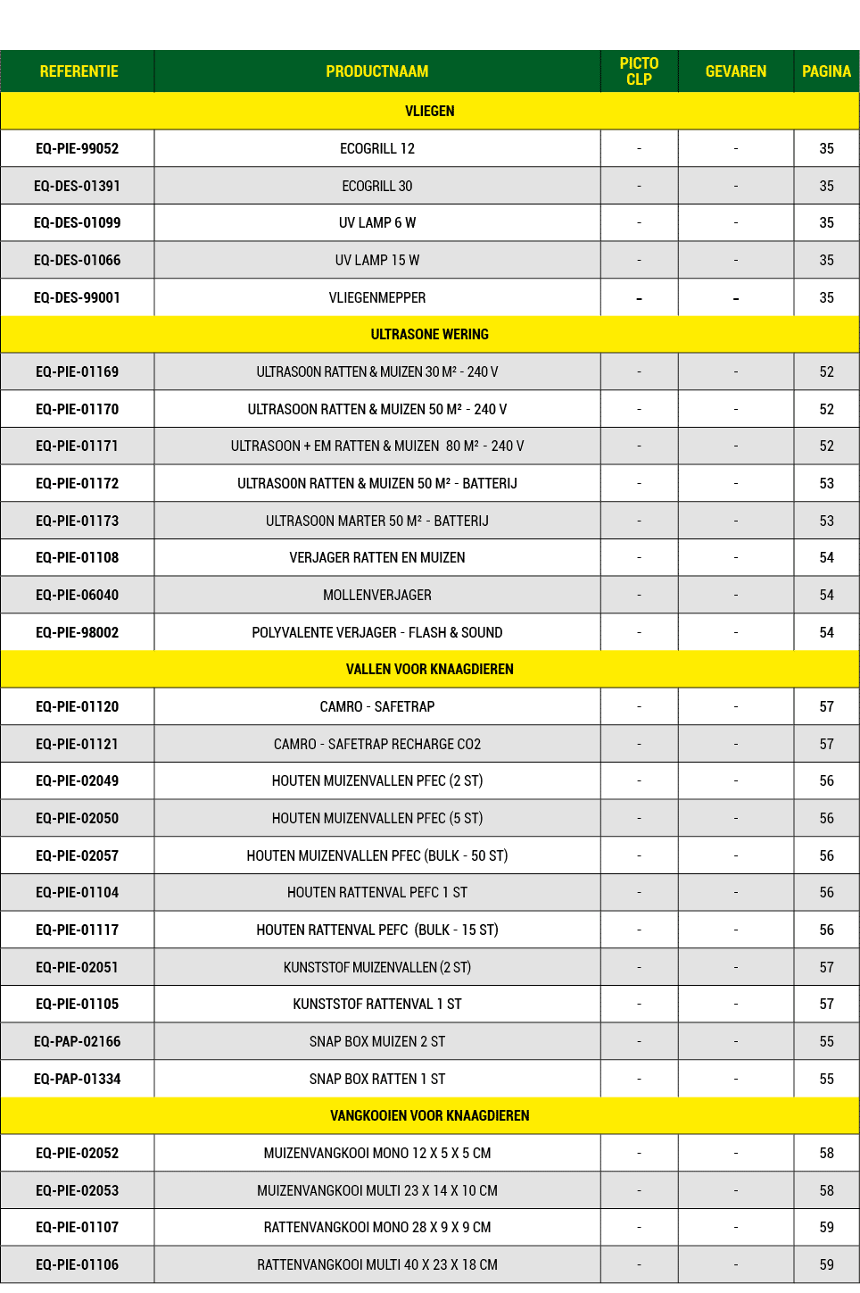  REFERENTIE,PRODUCTNAAM,PICTO CLP,GEVAREN,PAGINA,VLIEGEN,EQ PIE 99052,ECOGRILL 12, , ,35,EQ DES 01391,ECOGRILL 30, , ...