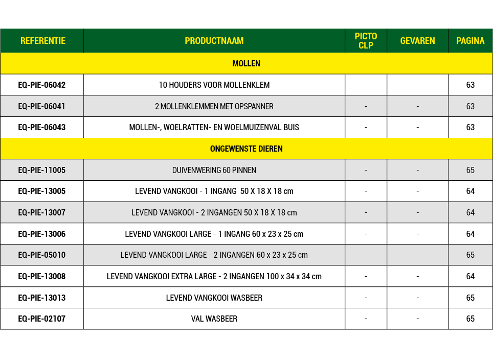  REFERENTIE,PRODUCTNAAM,PICTO CLP,GEVAREN,PAGINA,MOLLEN,EQ PIE 06042,10 HOUDERS VOOR MOLLENKLEM, , ,63,EQ PIE 06041,2...