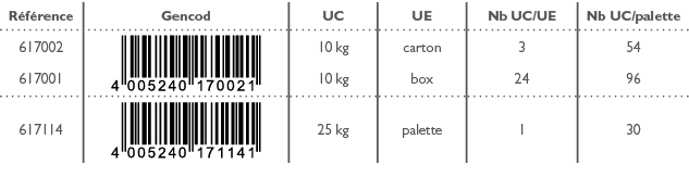 R f rence,Gencod,UC,UE,Nb UC/UE,Nb UC/palette,617002 617001,￼,10 kg 10 kg,carton box,3 24,54 96,617114,￼,25 kg,palett...