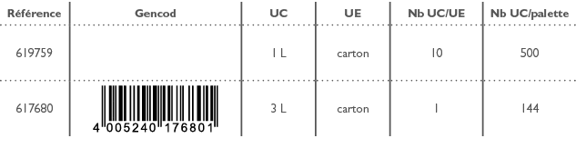 R f rence,Gencod,UC,UE,Nb UC/UE,Nb UC/palette,619759,,1 L,carton,10,500,617680,￼,3 L,carton,1,144