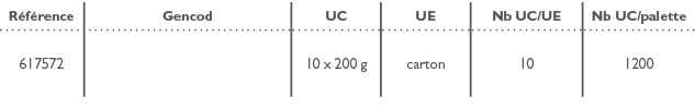 R f rence,Gencod,UC,UE,Nb UC/UE,Nb UC/palette,617572,,10 x 200 g,carton,10,1200