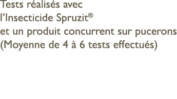 Tests r alis s avec l’Insecticide Spruzit® et un produit con­current sur pucerons (Moyenne de 4  6 tests effectu s)