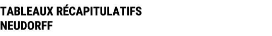 TABLEAUX R CAPITULATIFS NEUDORFF