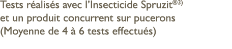 Tests r alis s avec l’Insecticide Spruzit® 3) et un produit con­current sur pucerons (Moyenne de 4  6 tests effectu s)