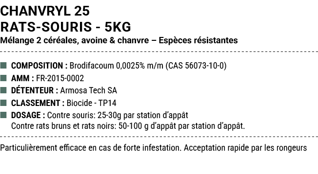 CHANVRYL 25 RATS SOURIS 5kg M lange 2 c r ales, avoine & chanvre – Esp ces r sistantes ■ COMPOSITION : Brodifacoum 0,...