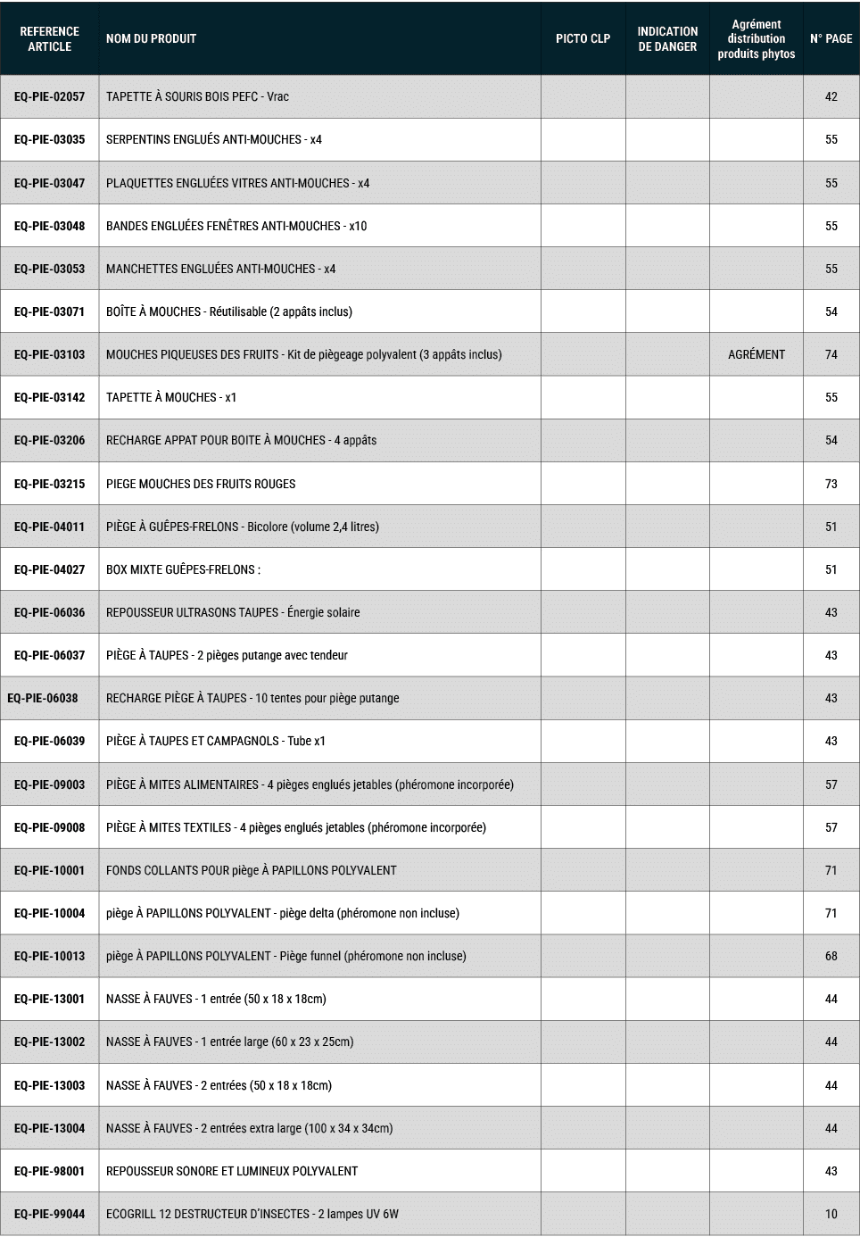 REFERENCE ARTICLE,NOM DU PRODUIT,PICTO CLP,INDICATION DE DANGER,Agr ment distribution produits phytos,N° PAGE,EQ PIE ...