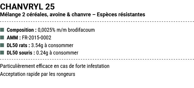 CHANVRYL 25 M lange 2 c r ales, avoine & chanvre – Esp ces r sistantes ■ Composition : 0,0025% m/m brodifacoum ■ AMM ...